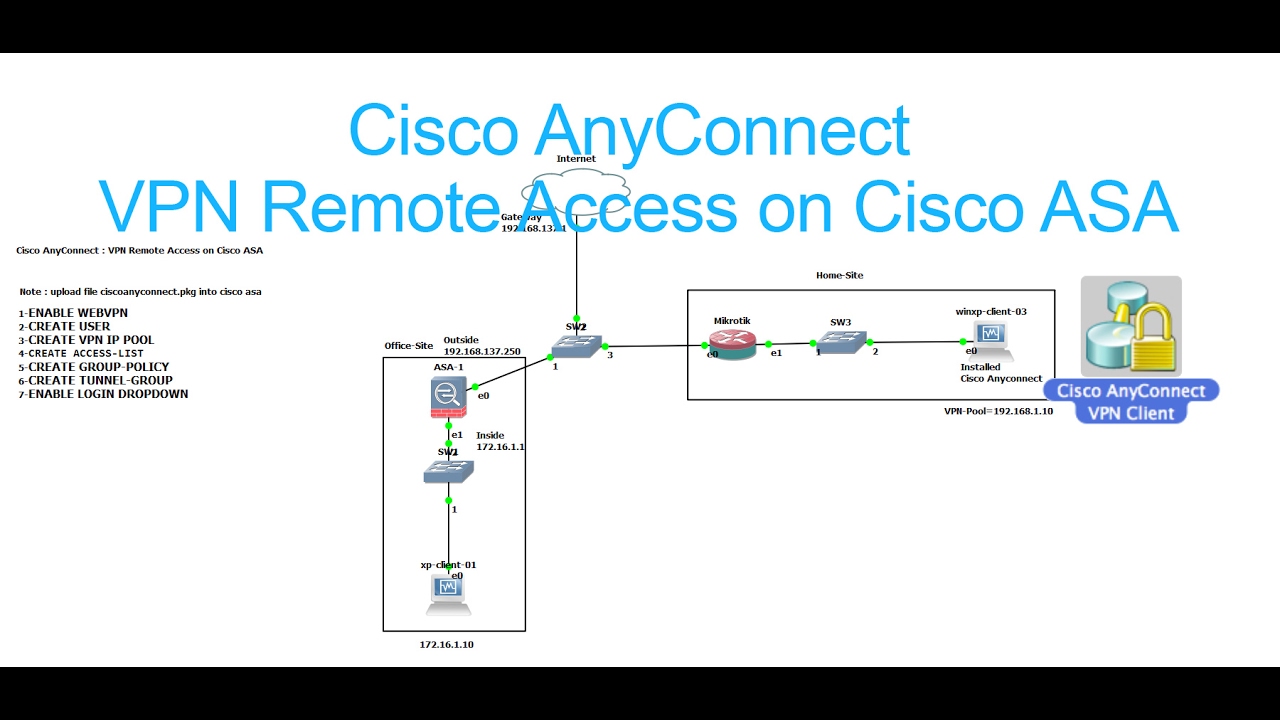 cisco anyconnect add vpn server